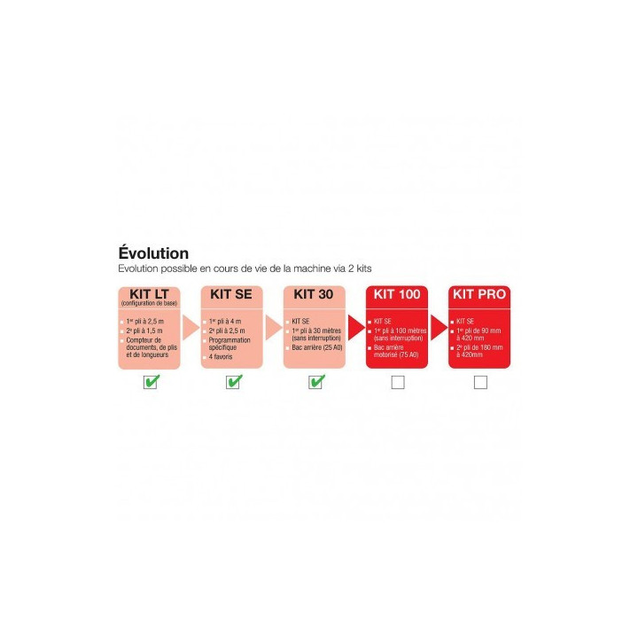 Plieuse Electrique Coupeuse de plans A0 (30 m): Powercosinus Evo XL30